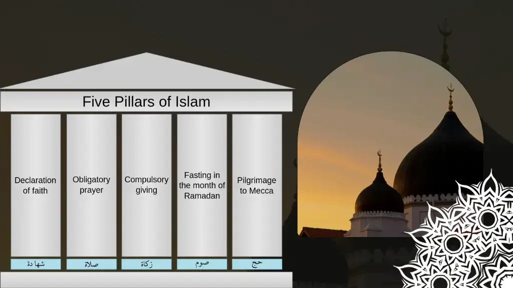 What are the Five Pillars of Islam For Kids